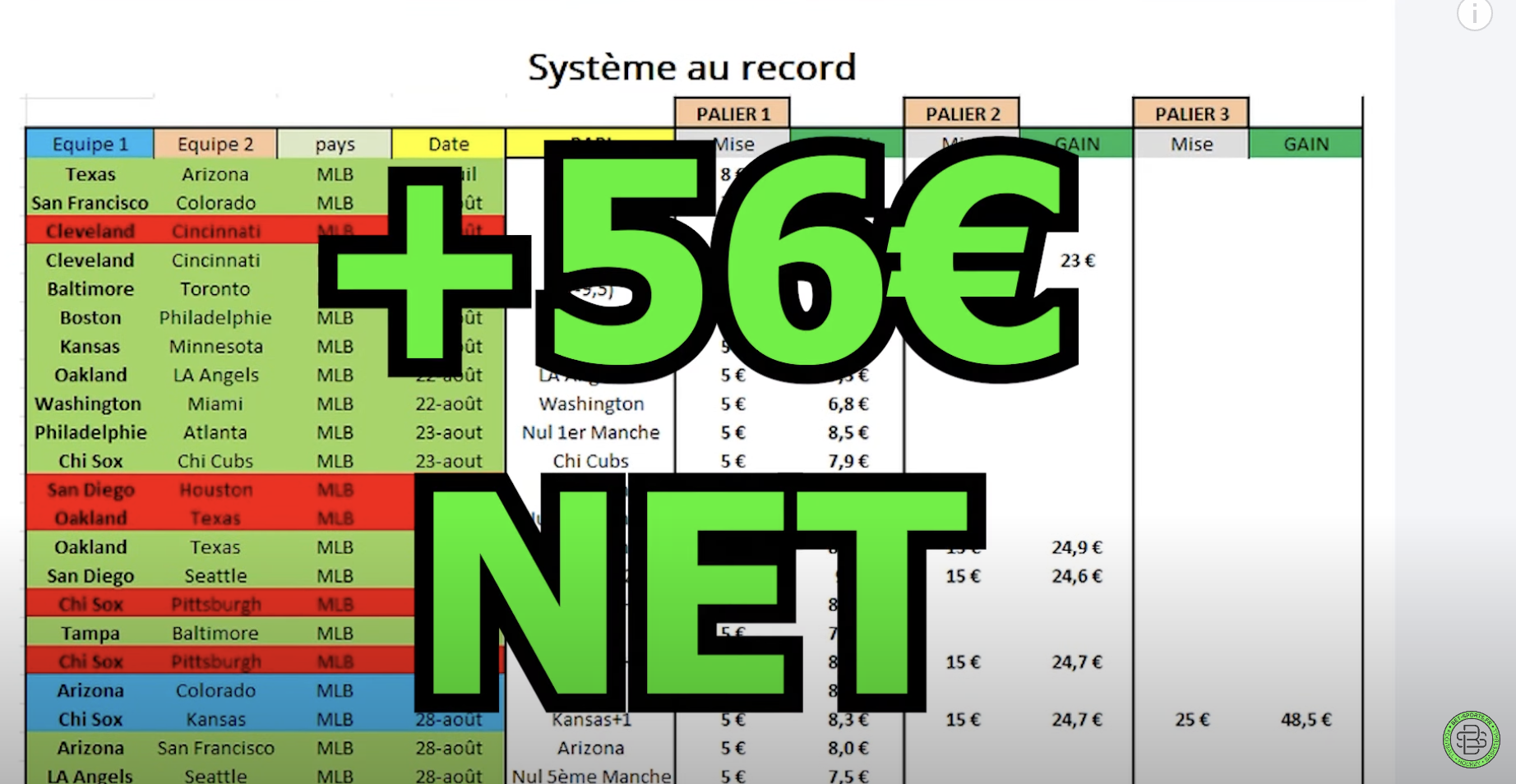 paris mlb moins de 8,5 points