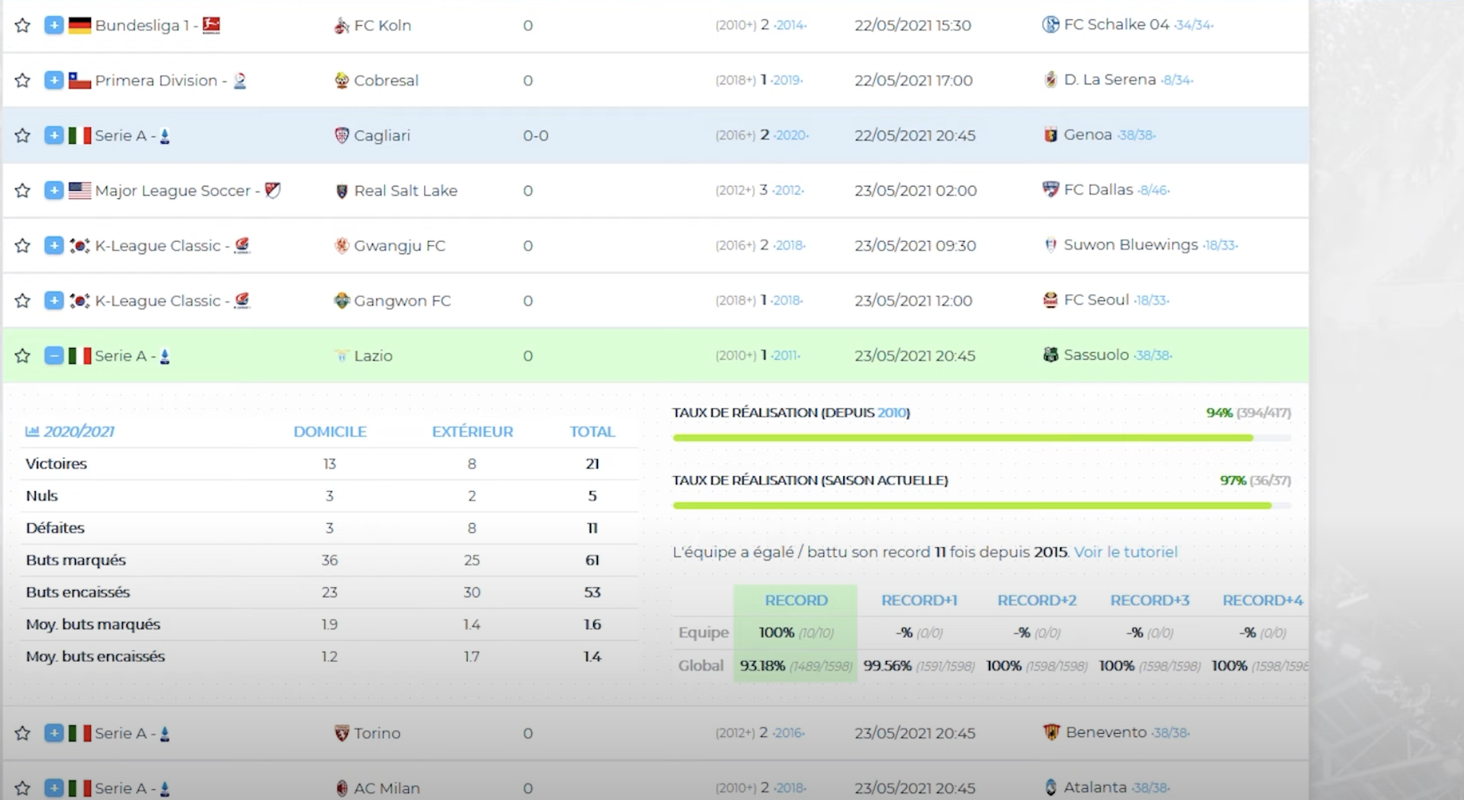 record lazio paris sportifs